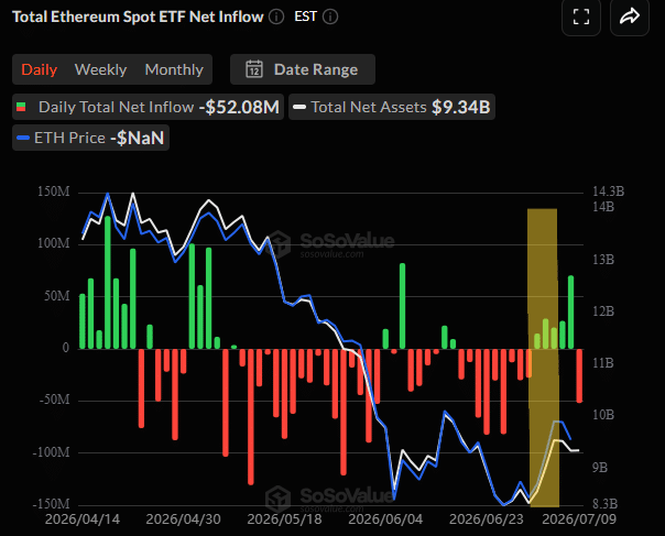 Ethereum ETH