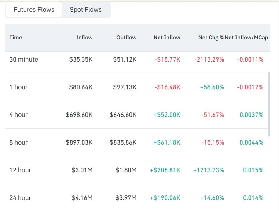 Sky futures inflows