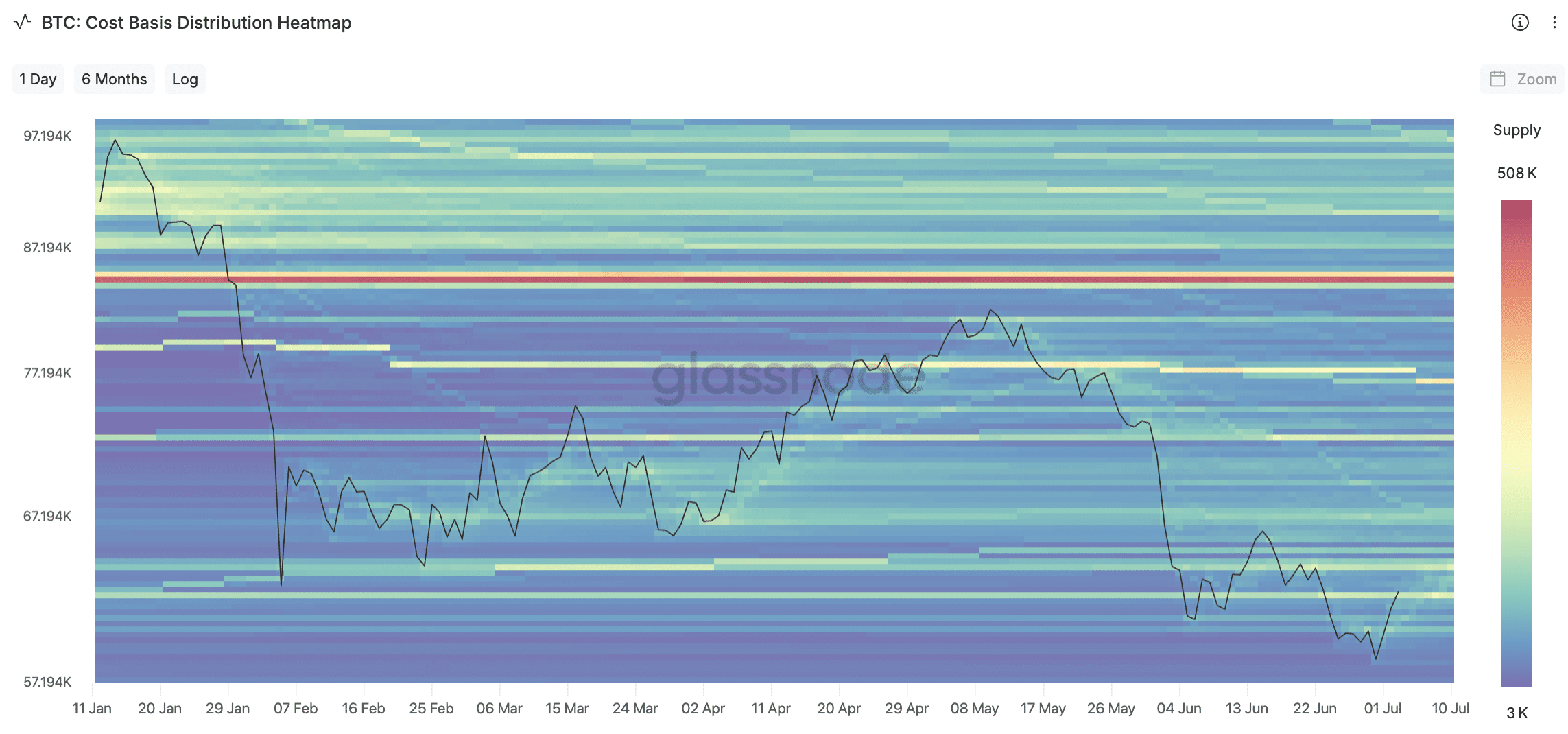 BTC cost basis distribution heatmap
