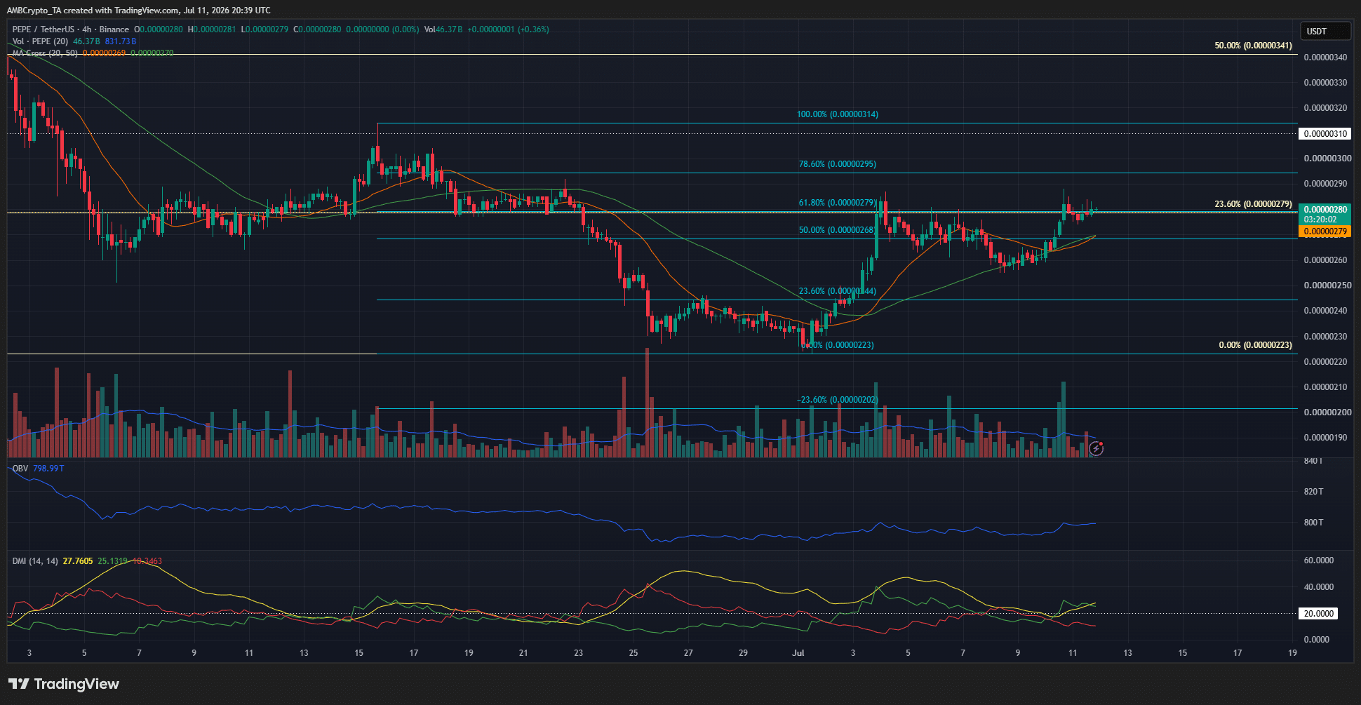 PEPE 4-hour Chart