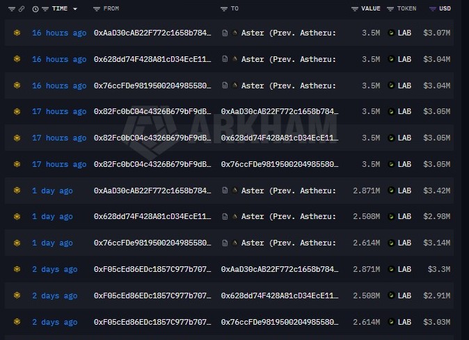 LAB crypto lao dốc 54% sau chuyển 18,3 triệu USD liên quan nội bộ - Tin Tức Bitcoin - Cập Nhật Tin Tức Coin Mới Nhất 24/7 2026 LAB crypto lao dốc 54% sau chuyển 18,3 triệu USD liên quan nội bộ - Tin Tức Bitcoin - Cập Nhật Tin Tức Coin Mới Nhất 24/7 2026