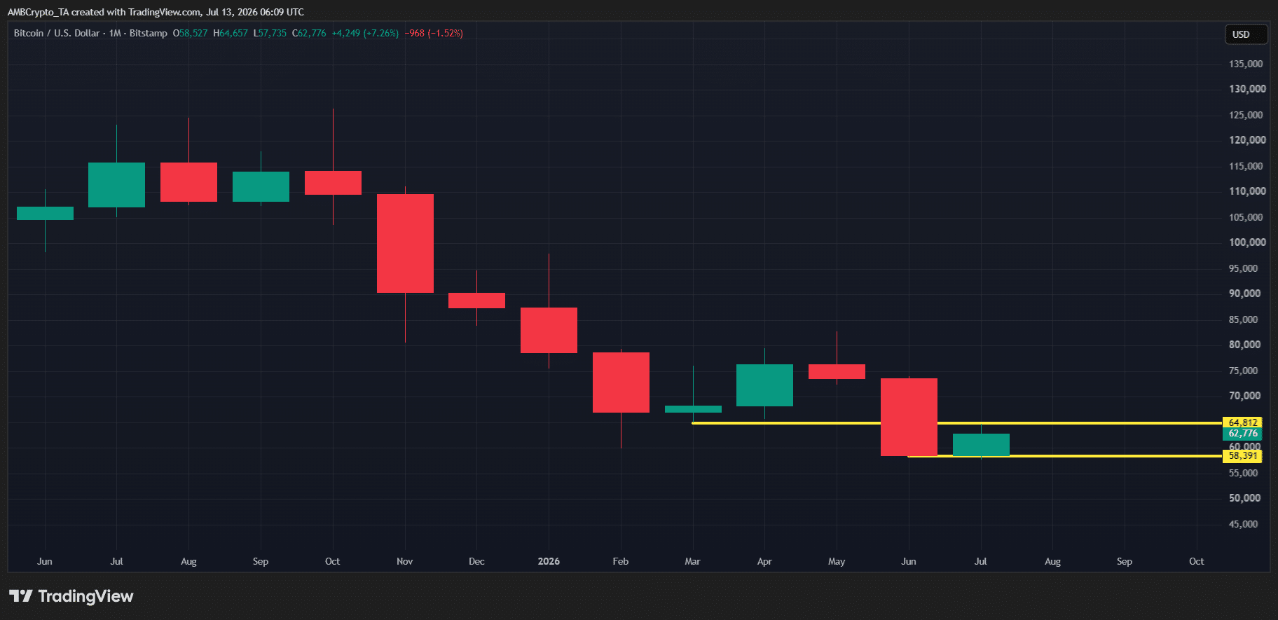 BTC
