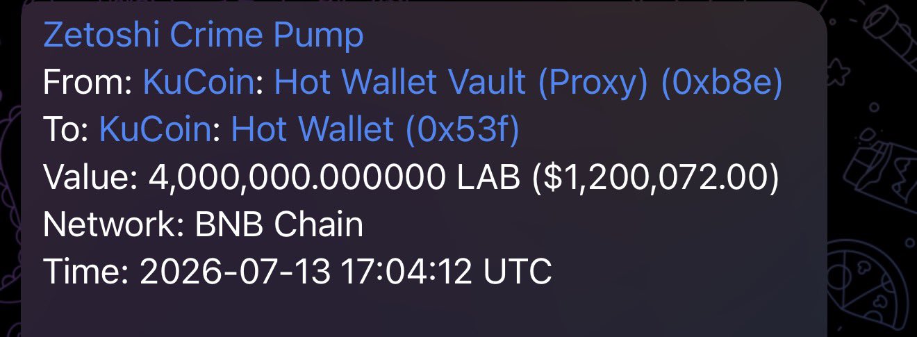 LAB token lao dốc 99% từ đỉnh: 3 nguyên nhân sụp đổ - Tin Tức Bitcoin - Cập Nhật Tin Tức Coin Mới Nhất 24/7 2026 LAB
