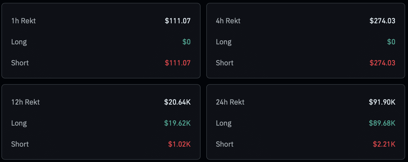 Ether.fi lao dốc giữa cú sập 8,6 tỷ USD: ETHFI sẽ ra sao? - Tin Tức Bitcoin - Cập Nhật Tin Tức Coin Mới Nhất 24/7 2026 Liquidation chart.