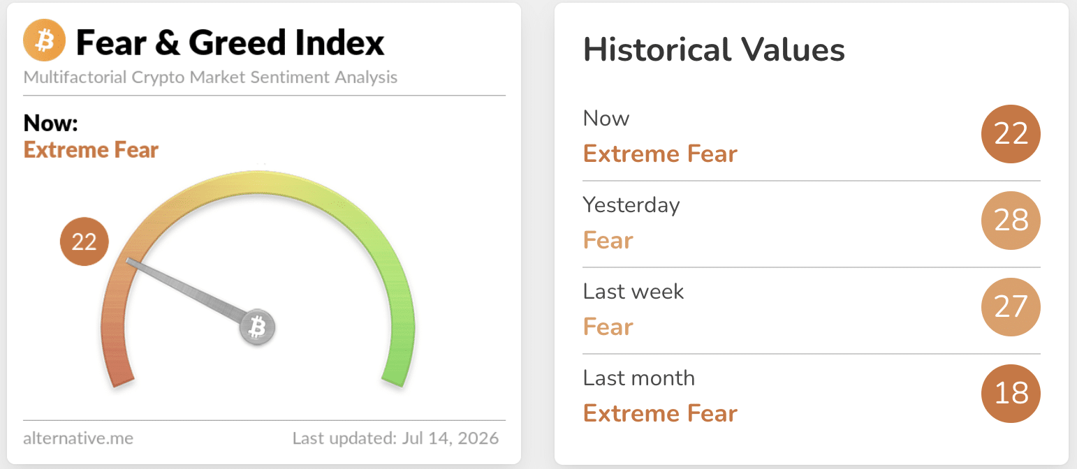 Extreme fear
