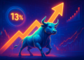 LIT tăng 13%: Bò có giữ được cú bứt phá cấu trúc này?