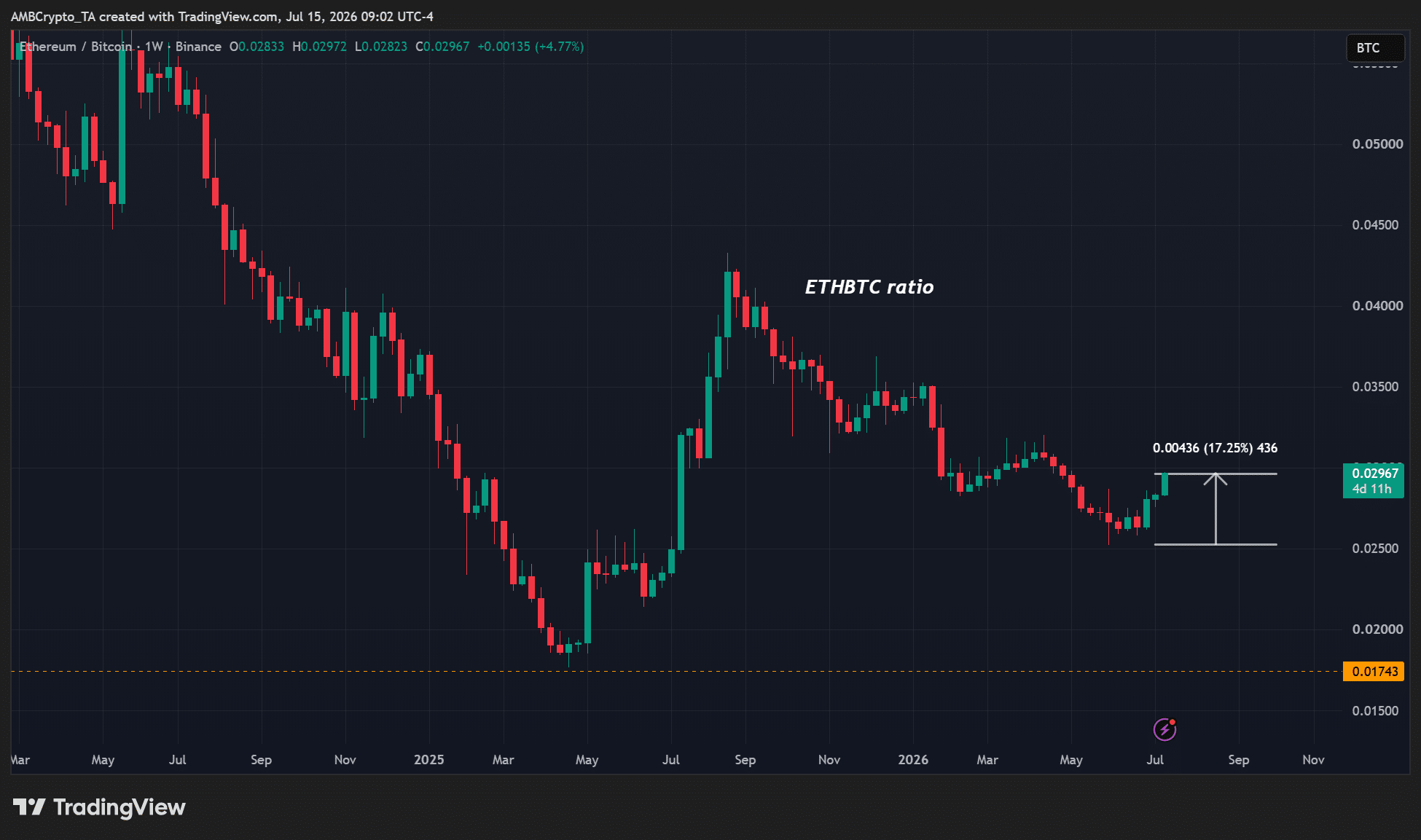 Bitmine ủng hộ ETHSystem thúc đẩy quyền riêng tư Ethereum - Tin Tức Bitcoin - Cập Nhật Tin Tức Coin Mới Nhất 24/7 2026 Ethereum