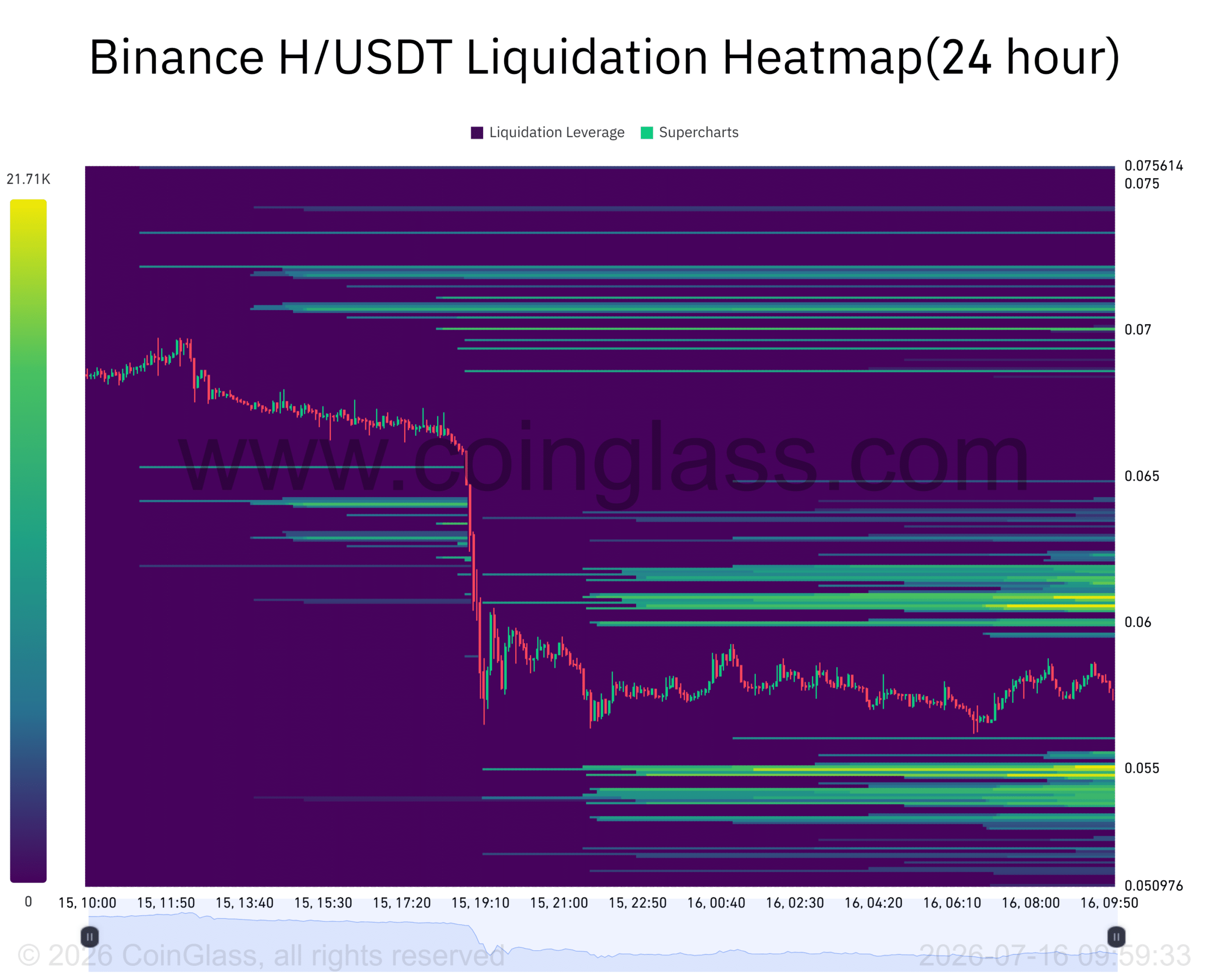H giảm 15% khi vụ hack 36 triệu USD của Humanity Protocol nóng lại - Tin Tức Bitcoin - Cập Nhật Tin Tức Coin Mới Nhất 24/7 2026