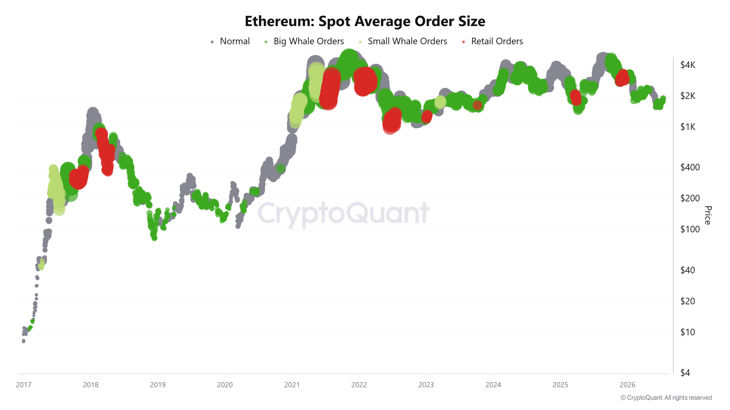 Ethereum hướng tới 2.000 USD sau cú mua 1.293 ETH của Arthur Hayes? - Tin Tức Bitcoin - Cập Nhật Tin Tức Coin Mới Nhất 24/7 2026