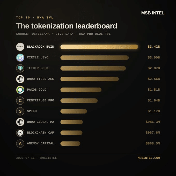 Dòng tiền vàng mã hóa là tín hiệu tăng giá lớn nhất của crypto - Tin Tức Bitcoin - Cập Nhật Tin Tức Coin Mới Nhất 24/7 2026 gold