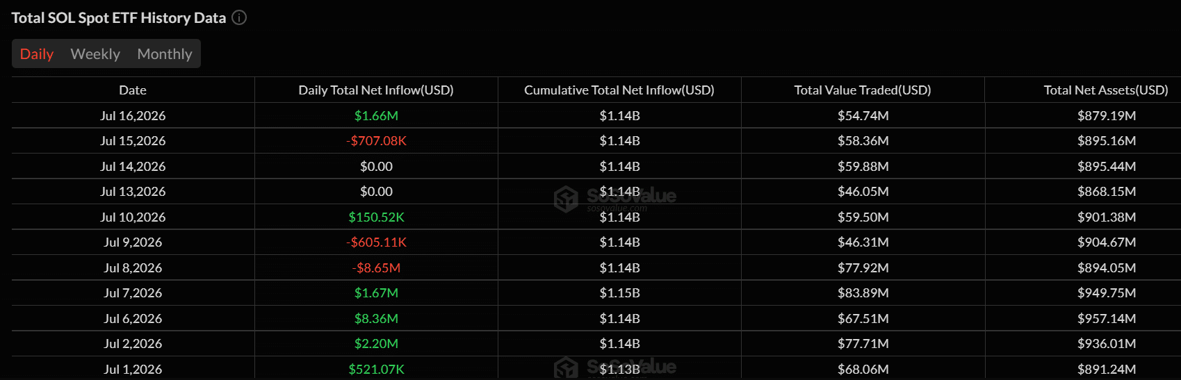 Solana crypto 