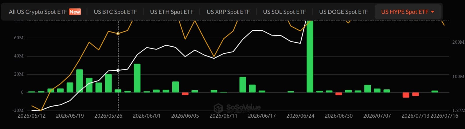 Hyperliquid spot ETFs