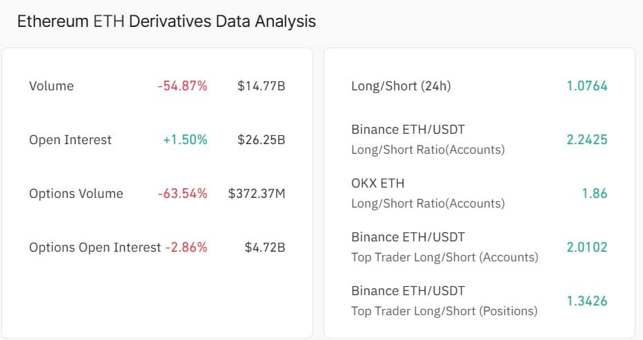 Cá voi bán Bitcoin, mở lệnh long Ethereum 22 triệu USD: ETH tăng? - Tin Tức Bitcoin - Cập Nhật Tin Tức Coin Mới Nhất 24/7 2026 Ethereum long short ratio