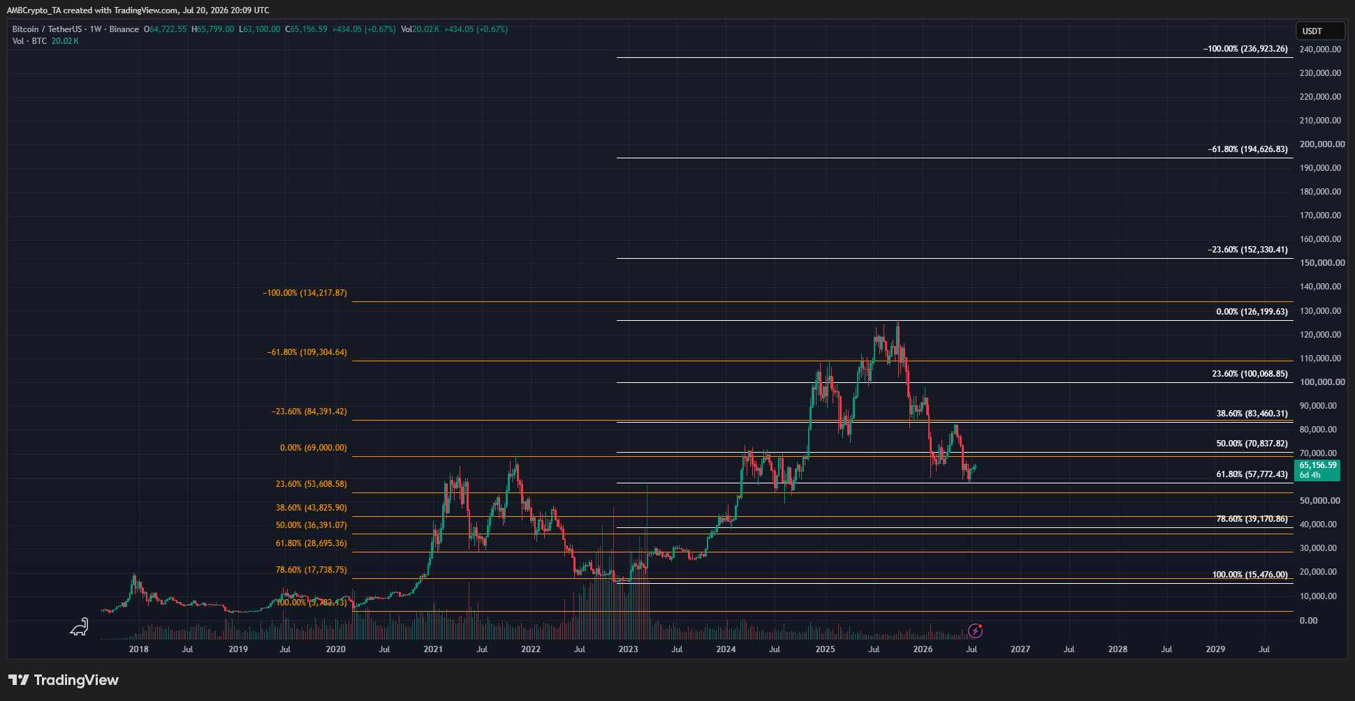 Dự báo giá Bitcoin 2030: Điều cần biết về sóng tăng tiếp theo - Tin Tức Bitcoin - Cập Nhật Tin Tức Coin Mới Nhất 24/7 2026 Bitcoin Forecast