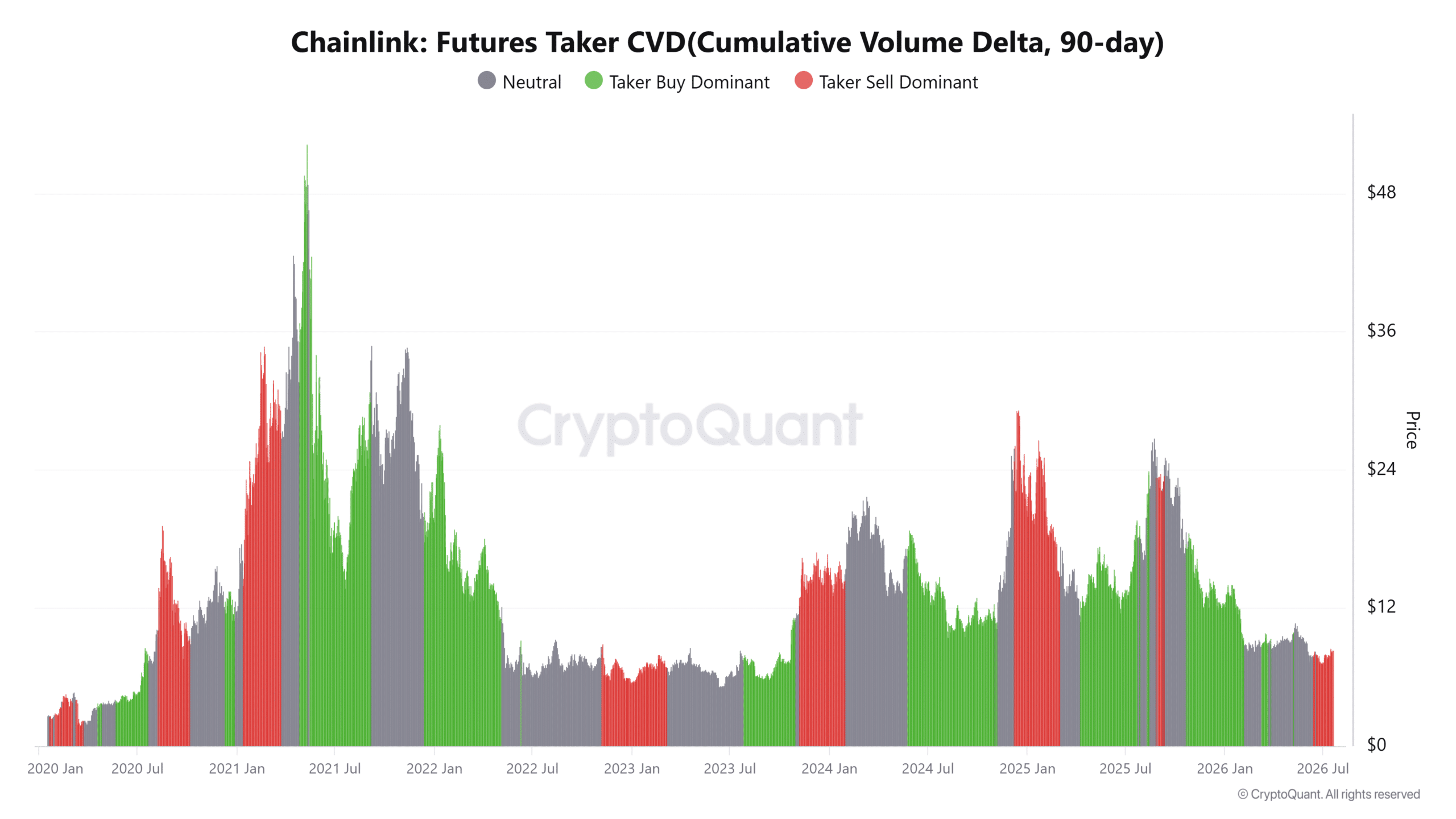 Cá voi Chainlink gom 32,6 triệu USD, LINK hướng 9 USD - Tin Tức Bitcoin - Cập Nhật Tin Tức Coin Mới Nhất 24/7 2026 Cá voi Chainlink gom 32,6 triệu USD, LINK hướng 9 USD - Tin Tức Bitcoin - Cập Nhật Tin Tức Coin Mới Nhất 24/7 2026