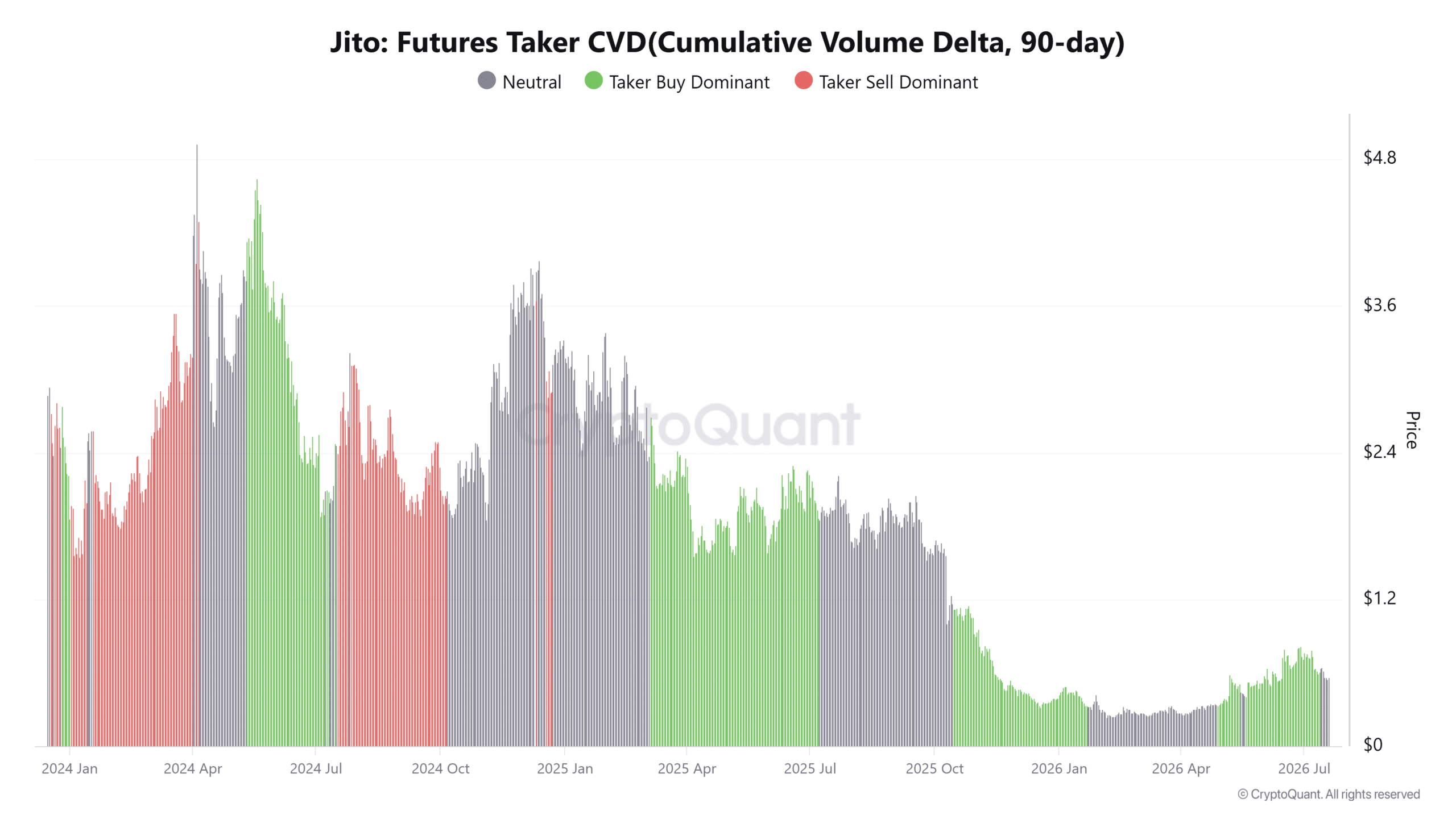 Jito tăng 12% sau đề xuất mua lại JIP-38, JTO đạt 0,80 USD? - Tin Tức Bitcoin - Cập Nhật Tin Tức Coin Mới Nhất 24/7 2026 Jito tăng 12% sau đề xuất mua lại JIP-38, JTO đạt 0,80 USD? - Tin Tức Bitcoin - Cập Nhật Tin Tức Coin Mới Nhất 24/7 2026
