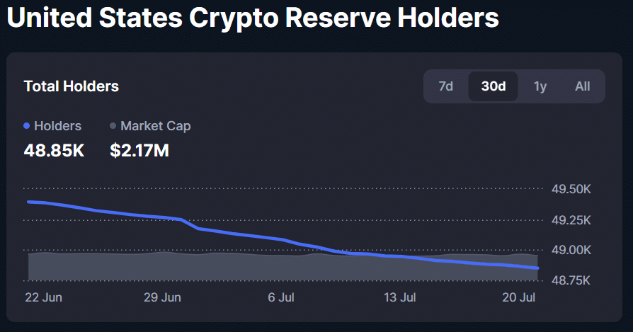 USCR ổn định ở 0,0022 USD: Memecoin có đảo chiều lỗ quý 2? - Tin Tức Bitcoin - Cập Nhật Tin Tức Coin Mới Nhất 24/7 2026 USCR crypto