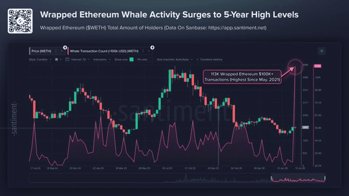 40,8 triệu ETH stake có thể củng cố vị thế Ethereum trước Bitcoin - Tin Tức Bitcoin - Cập Nhật Tin Tức Coin Mới Nhất 24/7 2026 ETH