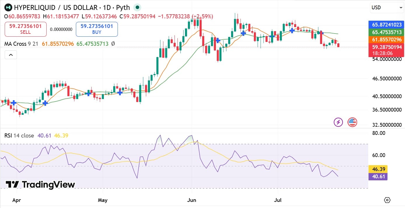 HYPE RSI