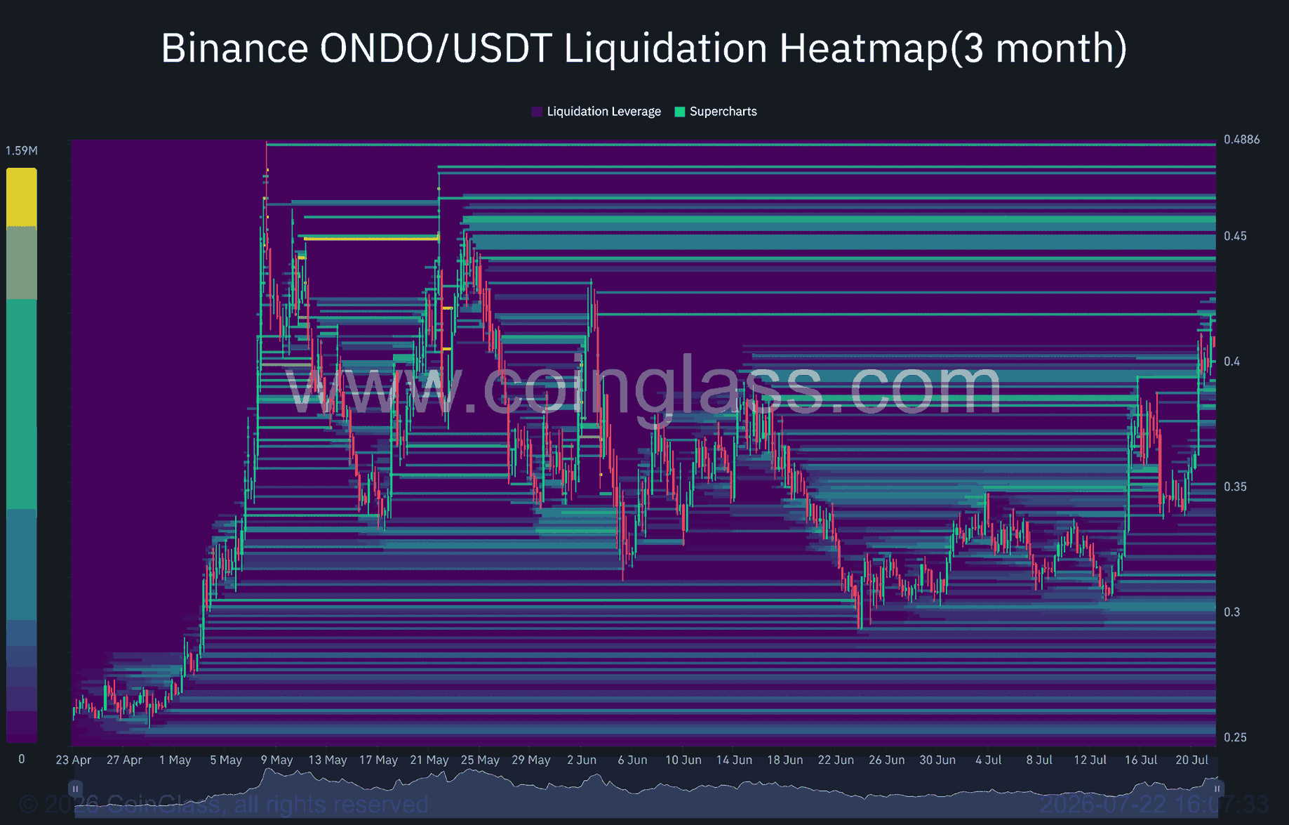 ONDO được xem xét mục tiêu giá sau khi mạng dùng token hóa cổ phiếu làm tài sản thế chấp - Tin Tức Bitcoin - Cập Nhật Tin Tức Coin Mới Nhất 24/7 2026