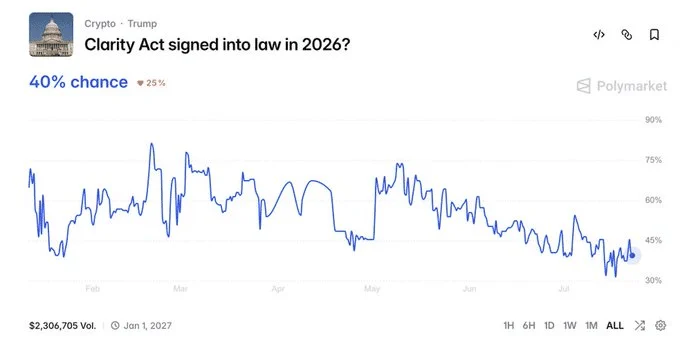 WLFI của ông Trump chịu áp lực vì lo ngại đạo đức - Tin Tức Bitcoin - Cập Nhật Tin Tức Coin Mới Nhất 24/7 2026 clarity act
