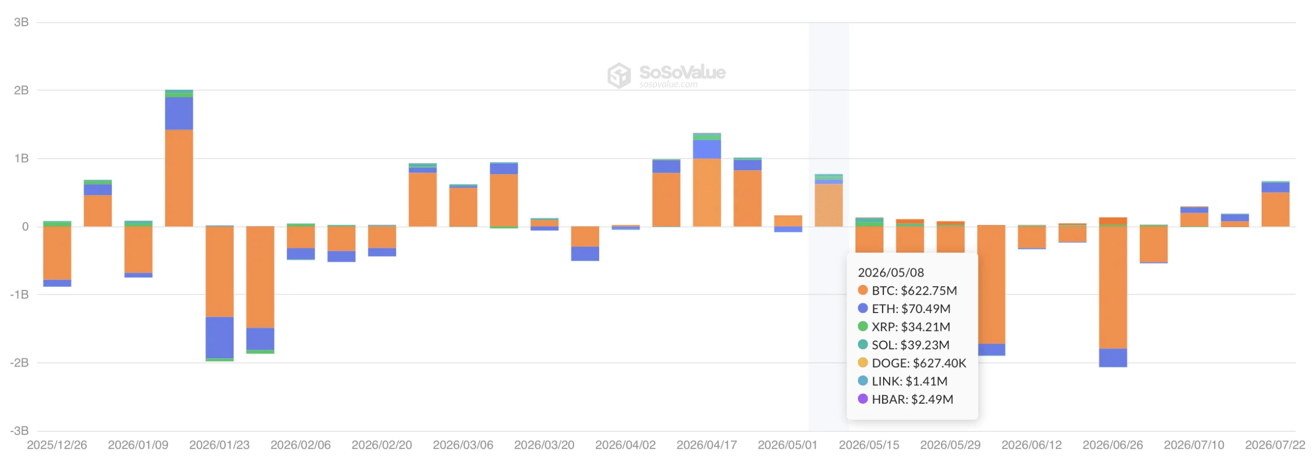 Bitcoin đối mặt chuỗi lợi suất Treasury 5% dài nhất từ 2007 - Tin Tức Bitcoin - Cập Nhật Tin Tức Coin Mới Nhất 24/7 2026 U.S. spot crypto ETF net inflow.
