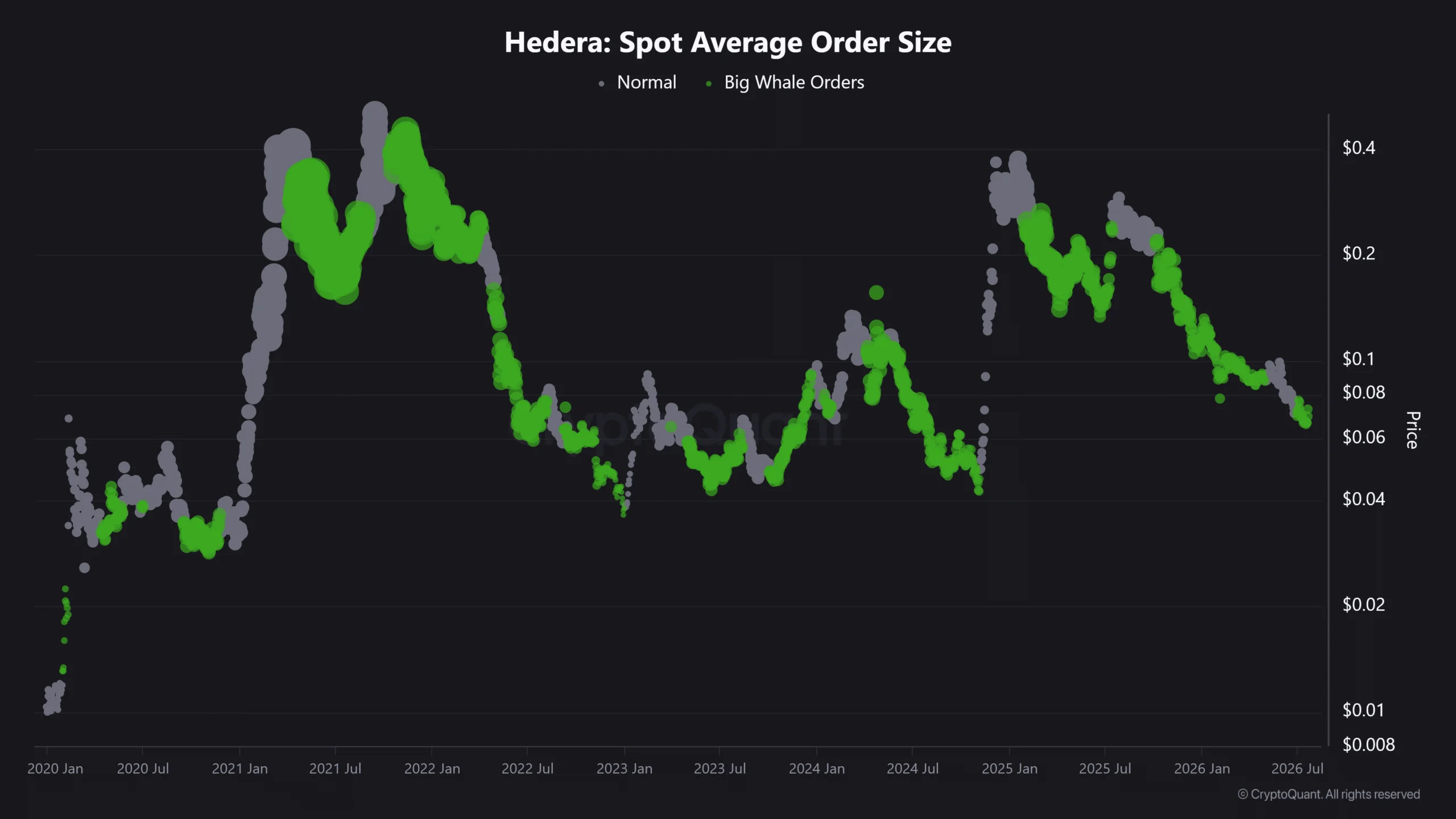 HBAR crypto Hedera