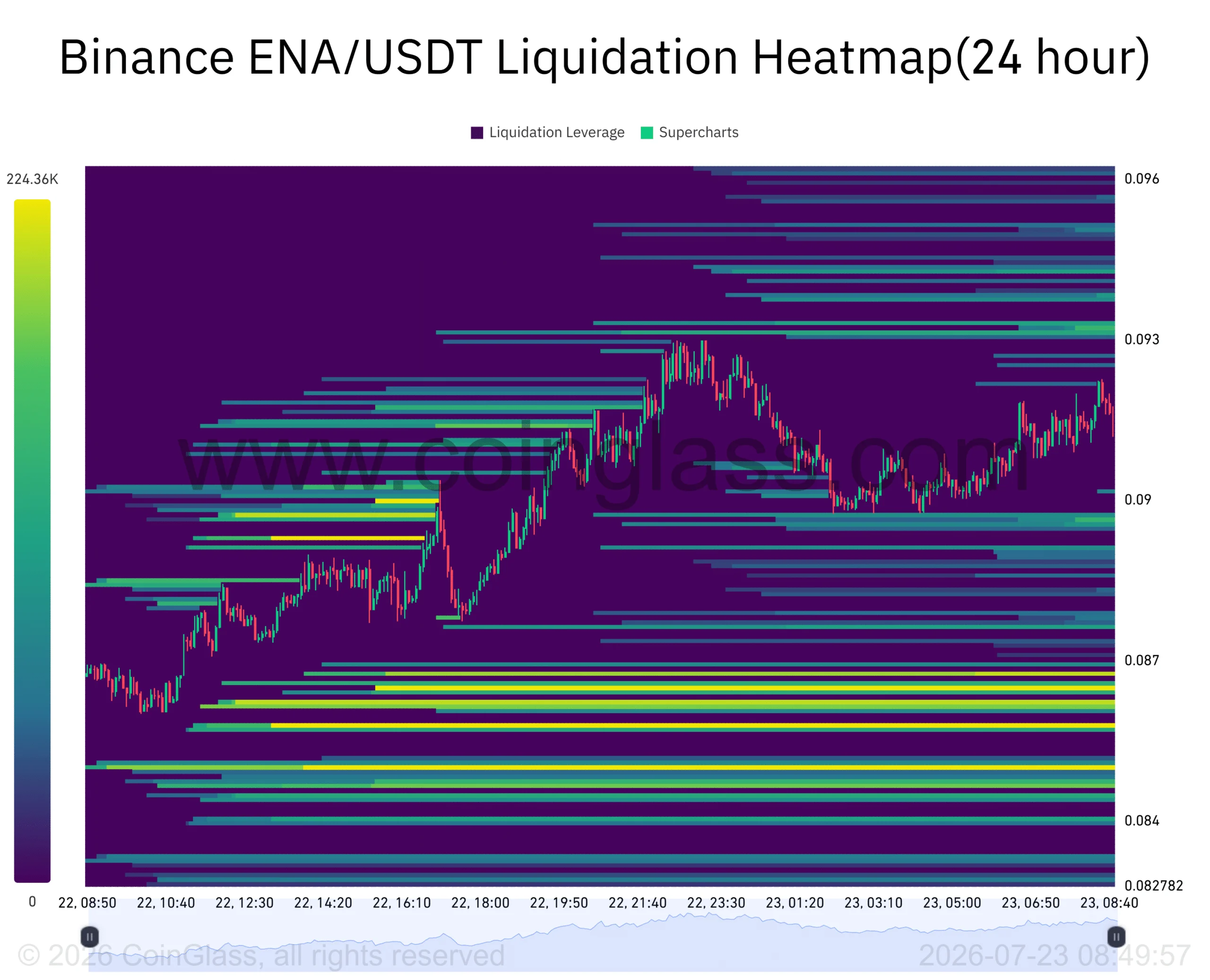 ENA: mục tiêu giá ngắn hạn sau động thái ví 26,4 triệu USD gây xôn xao - Tin Tức Bitcoin - Cập Nhật Tin Tức Coin Mới Nhất 24/7 2026 ENA: mục tiêu giá ngắn hạn sau động thái ví 26,4 triệu USD gây xôn xao - Tin Tức Bitcoin - Cập Nhật Tin Tức Coin Mới Nhất 24/7 2026