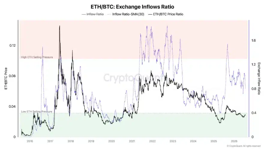 CryptoQuant cảnh báo Ethereum có thể chạm đáy 1,15 nghìn USD? - Tin Tức Bitcoin - Cập Nhật Tin Tức Coin Mới Nhất 24/7 2026 Ethereum