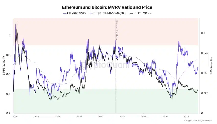 CryptoQuant cảnh báo Ethereum có thể chạm đáy 1,15 nghìn USD? - Tin Tức Bitcoin - Cập Nhật Tin Tức Coin Mới Nhất 24/7 2026 Ethereum Bitcoin