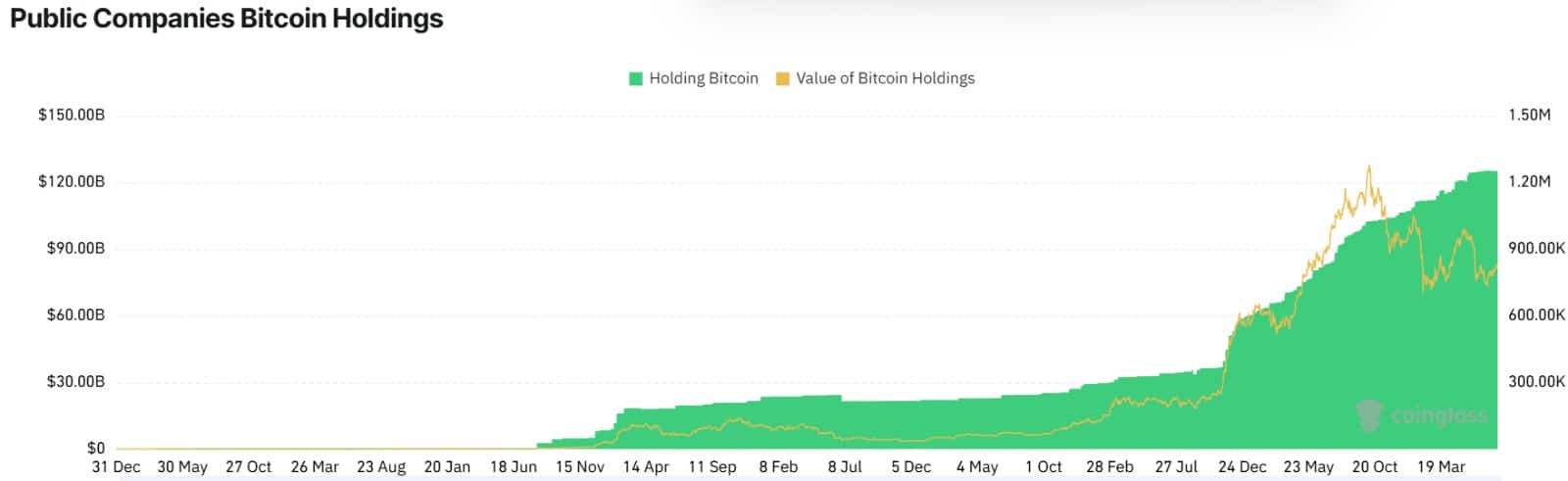 Bitcoin treasuries