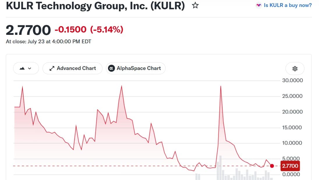 KULR Technology Group