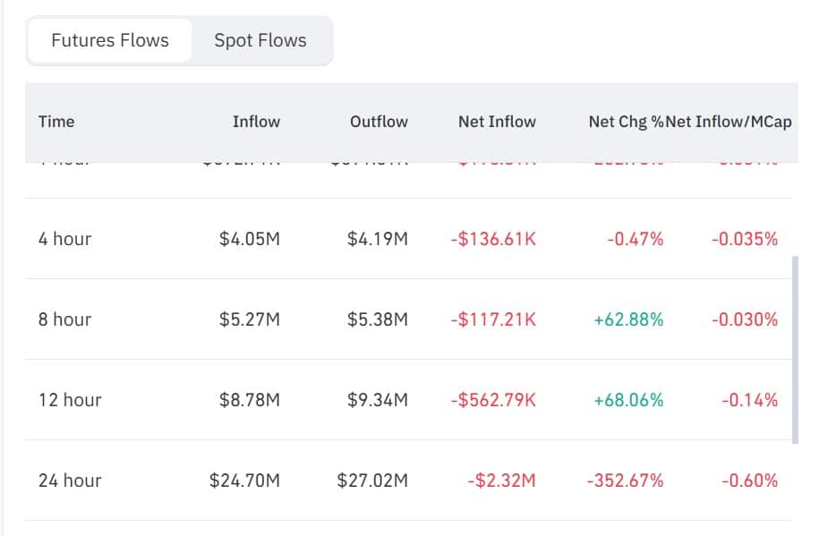 Trump futures flow