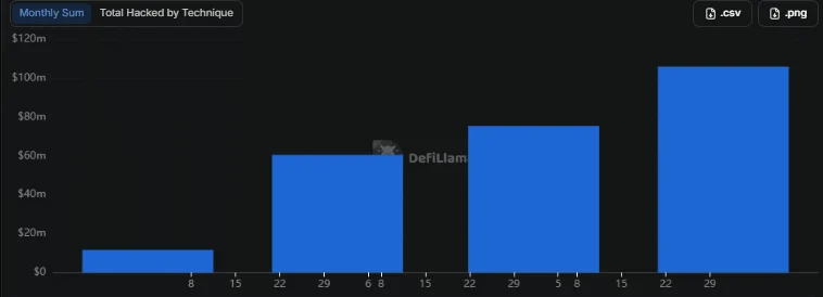 Lỗ hổng Triple-A thất thoát 9,7 triệu USD trên 4 chuỗi: Đã biết gì? - Tin Tức Bitcoin - Cập Nhật Tin Tức Coin Mới Nhất 24/7 2026