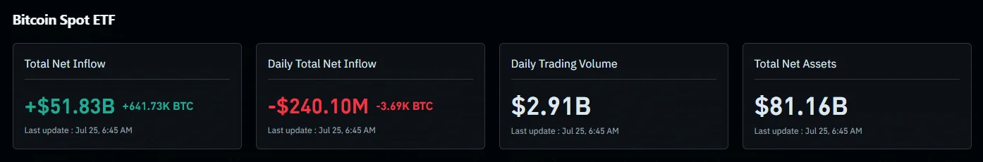 BTC ETFs inflows