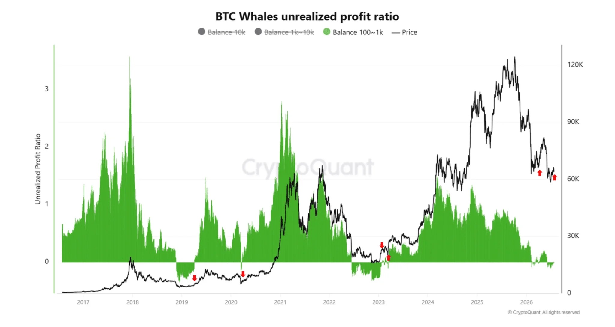 55% nguồn cung Bitcoin có lãi chưa đủ xác nhận phục hồi hoàn toàn - Tin Tức Bitcoin - Cập Nhật Tin Tức Coin Mới Nhất 24/7 2026 55% nguồn cung Bitcoin có lãi chưa đủ xác nhận phục hồi hoàn toàn - Tin Tức Bitcoin - Cập Nhật Tin Tức Coin Mới Nhất 24/7 2026