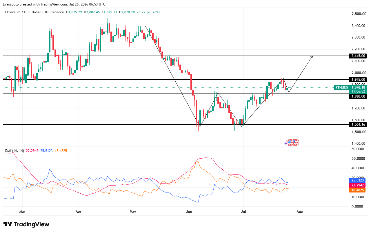 Arthur Hayes rót 2,5 triệu USD vào Ethereum, giá hướng 2.145 USD - Tin Tức Bitcoin - Cập Nhật Tin Tức Coin Mới Nhất 24/7 2026 ETH price action