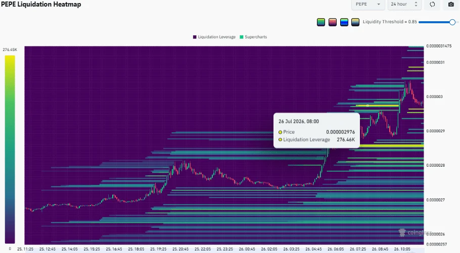 PEPE kỳ vọng bứt phá phụ thuộc vào kháng cự này sau khi tăng 12%? - Tin Tức Bitcoin - Cập Nhật Tin Tức Coin Mới Nhất 24/7 2026 PEPE Memecoins