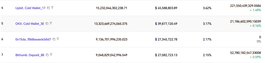 PEPE kỳ vọng bứt phá phụ thuộc vào kháng cự này sau khi tăng 12%? - Tin Tức Bitcoin - Cập Nhật Tin Tức Coin Mới Nhất 24/7 2026 PEPEMeme coins