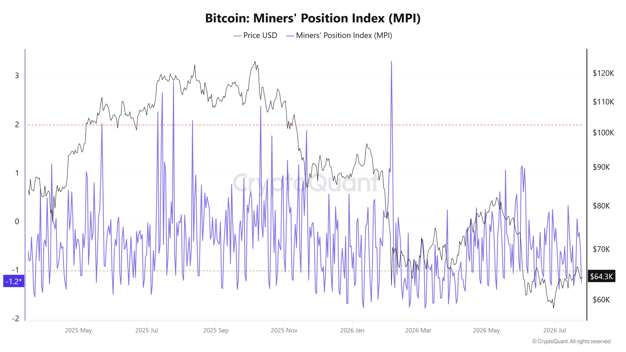Cá voi rút 198 triệu USD, Bitcoin siết cung: BTC lên 70.000 USD? - Tin Tức Bitcoin - Cập Nhật Tin Tức Coin Mới Nhất 24/7 2026