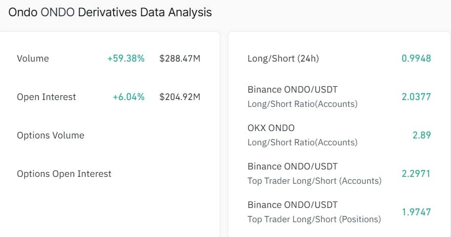 ONDO Derivatives volume