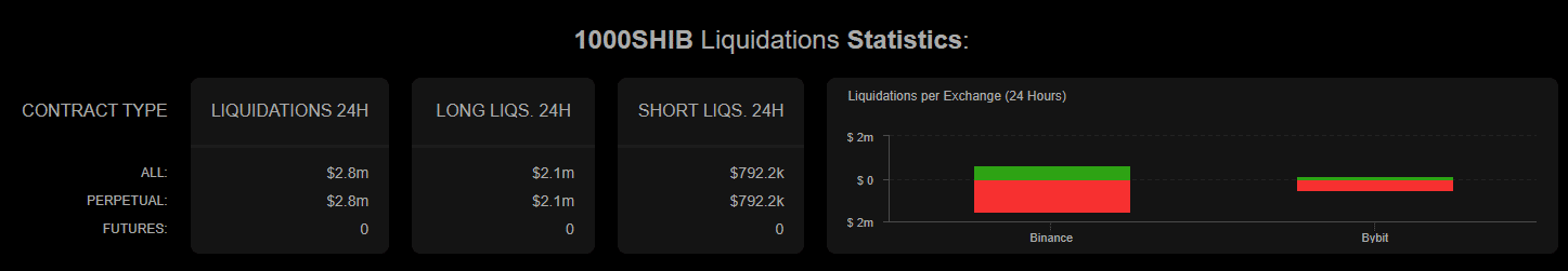 SHIB long liquidations