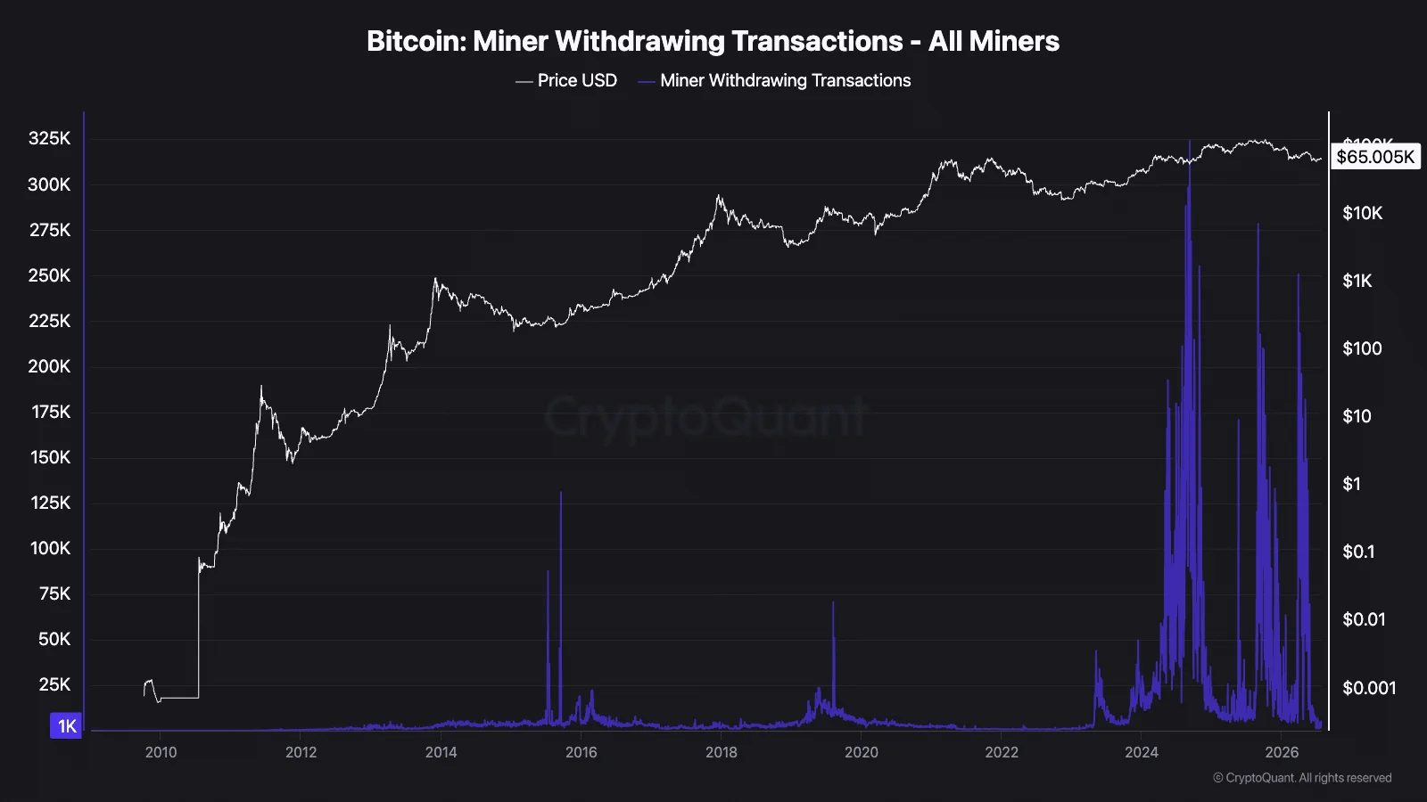 bitcoin