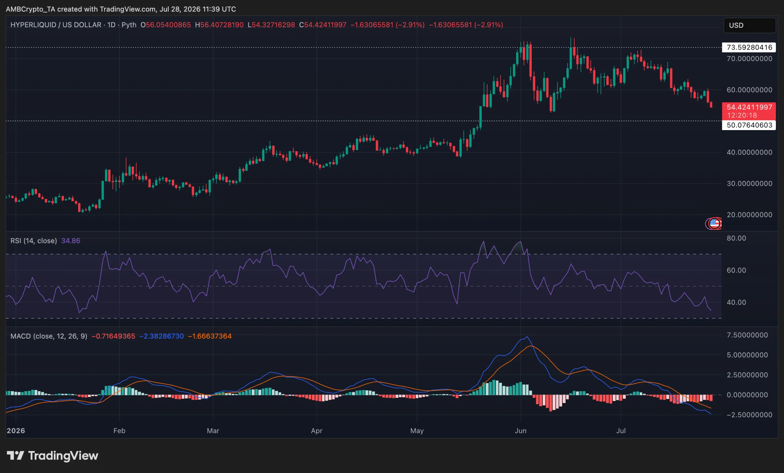 HYPE price surge