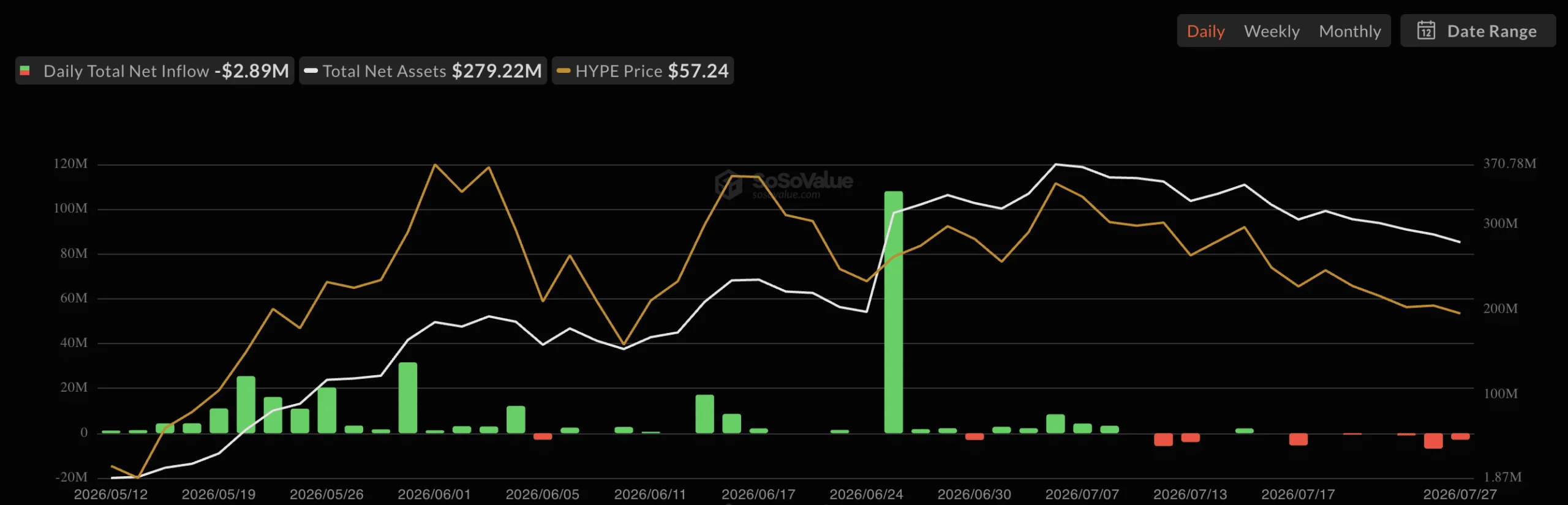 HYPE ETF strong flows