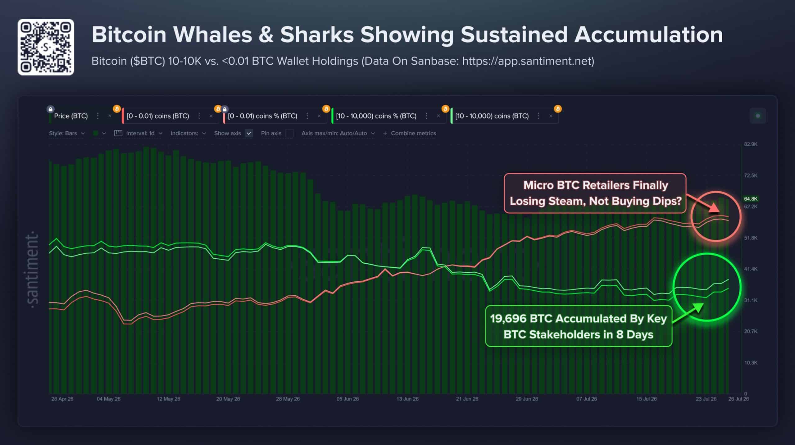 Cá voi mua 19.000 BTC: Mốc 61.000 USD có giữ đà phục hồi? - Tin Tức Bitcoin - Cập Nhật Tin Tức Coin Mới Nhất 24/7 2026