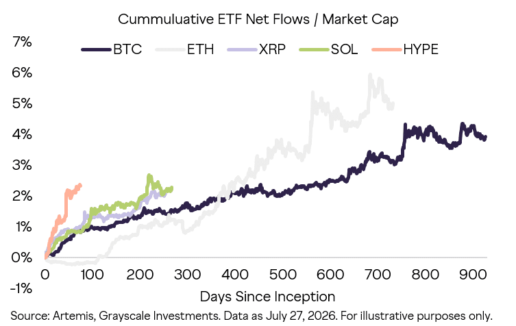 ETF Ethereum hút 96 triệu USD – Tổ chức ưu ái ETH hơn Bitcoin? - Tin Tức Bitcoin - Cập Nhật Tin Tức Coin Mới Nhất 24/7 2026