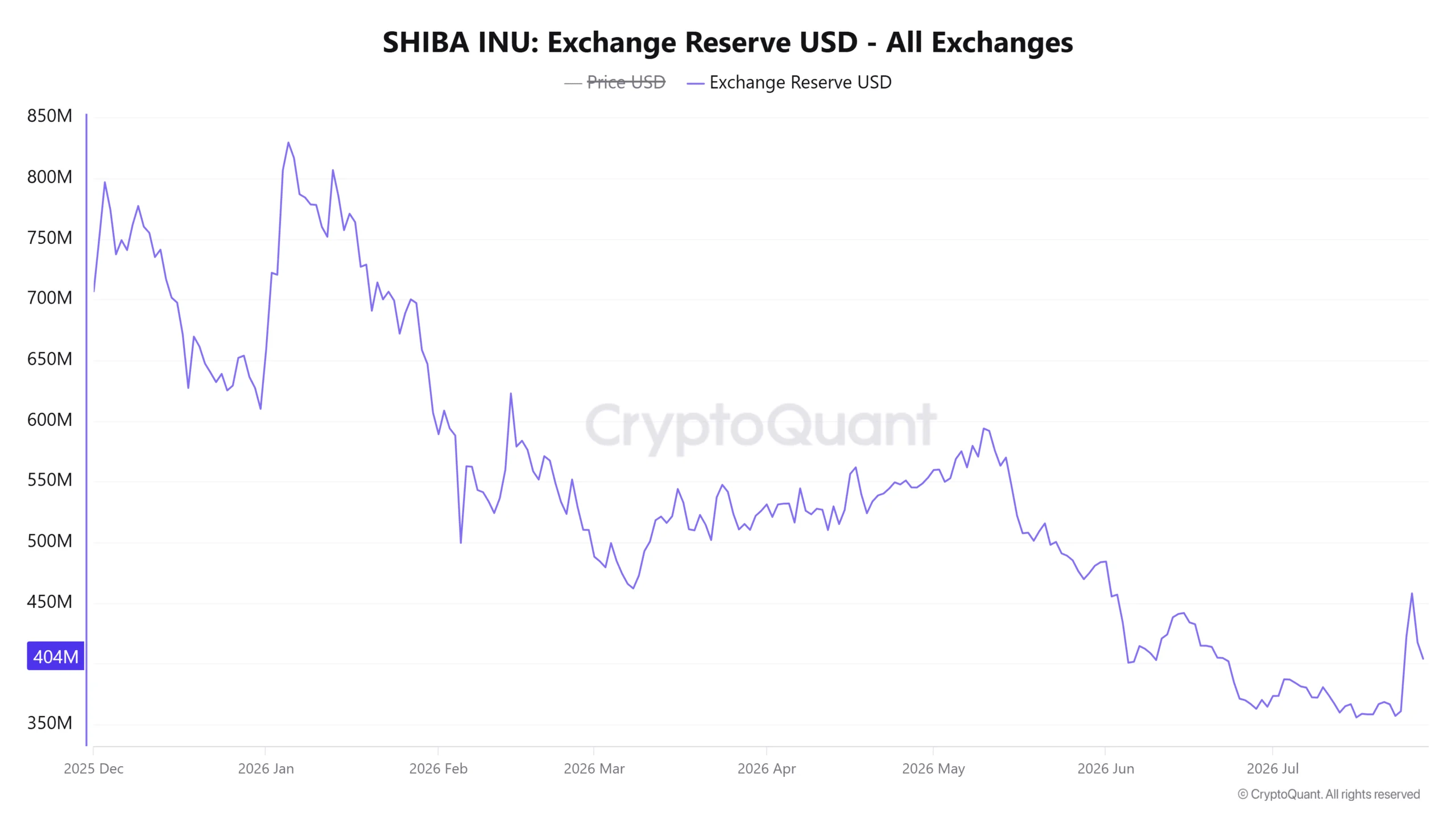 Shiba Inu đã bước vào giai đoạn hạ nhiệt sau đợt bứt phá mạnh? - Tin Tức Bitcoin - Cập Nhật Tin Tức Coin Mới Nhất 24/7 2026