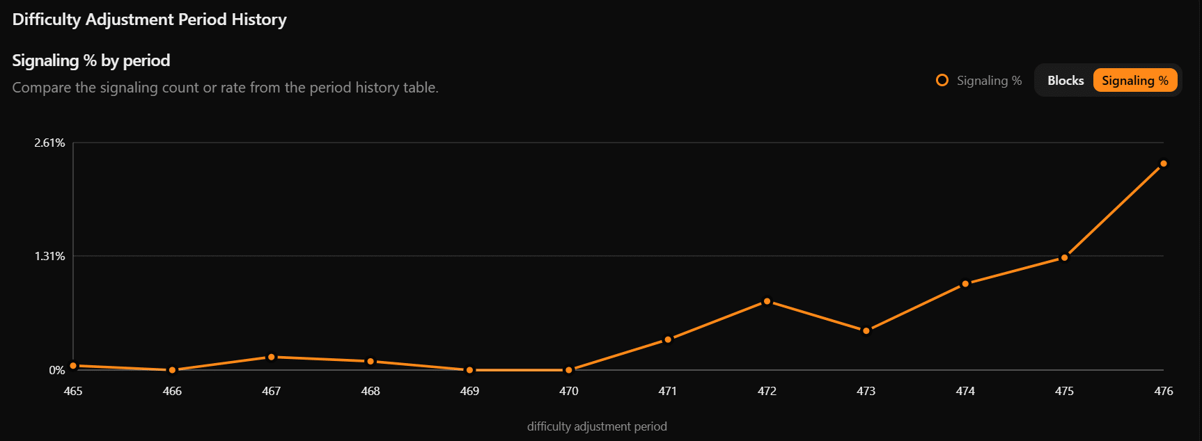 Bitcoin BIP-110 Saylor