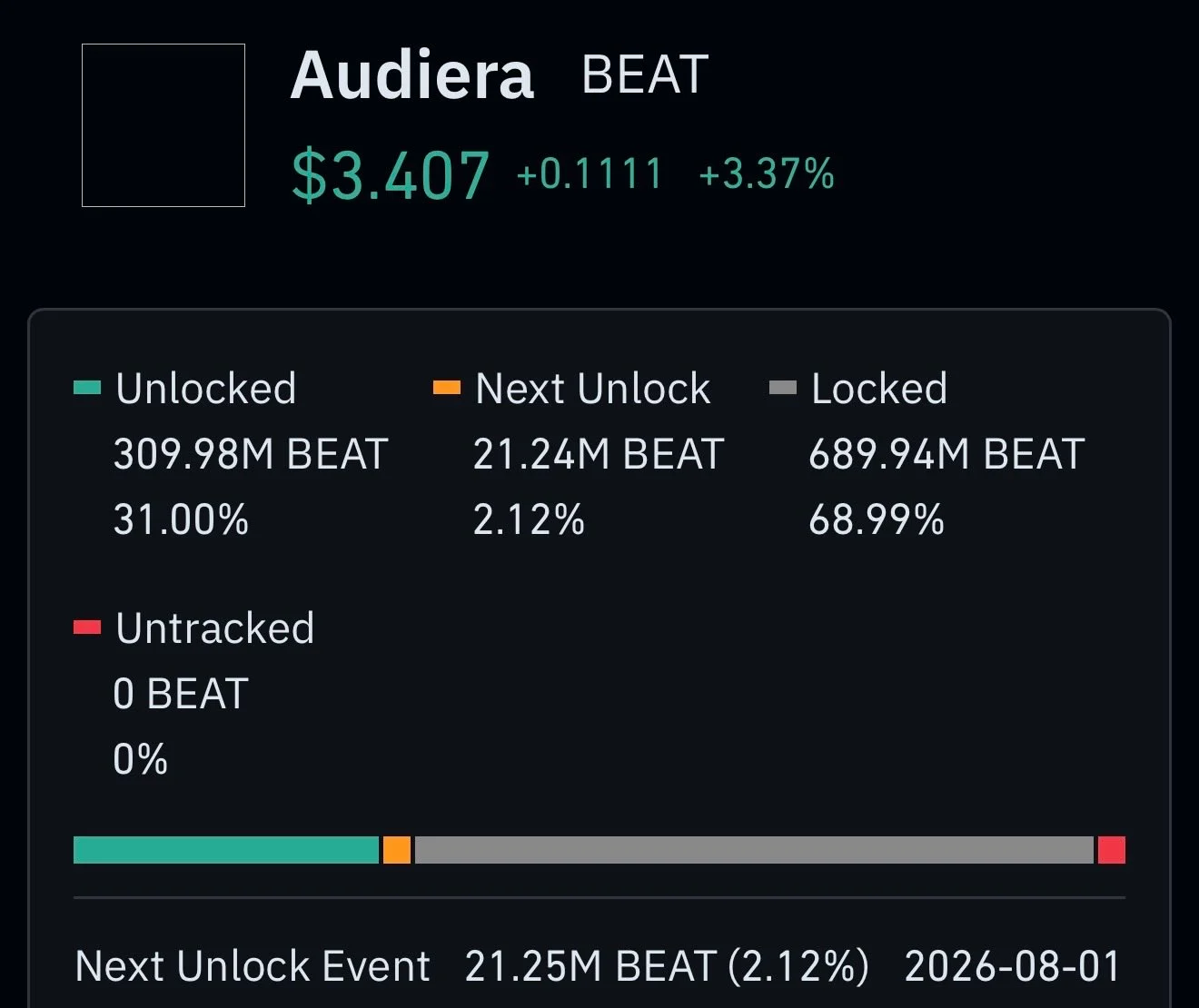 Audiera token unlocks
